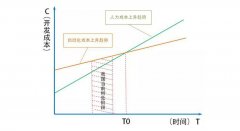 非标自动化设备行业市场的现状
