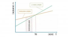 非标自动化设备行业市场的现状